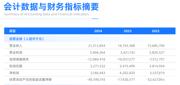 股票配资网平台网址 网商银行去年营收同比涨14% 综合金融业务成第二增长曲线
